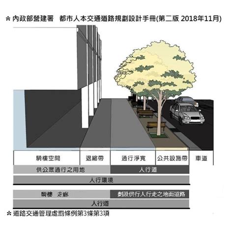 騎樓申請車庫|道路、人行道、騎樓、退縮地使用原則